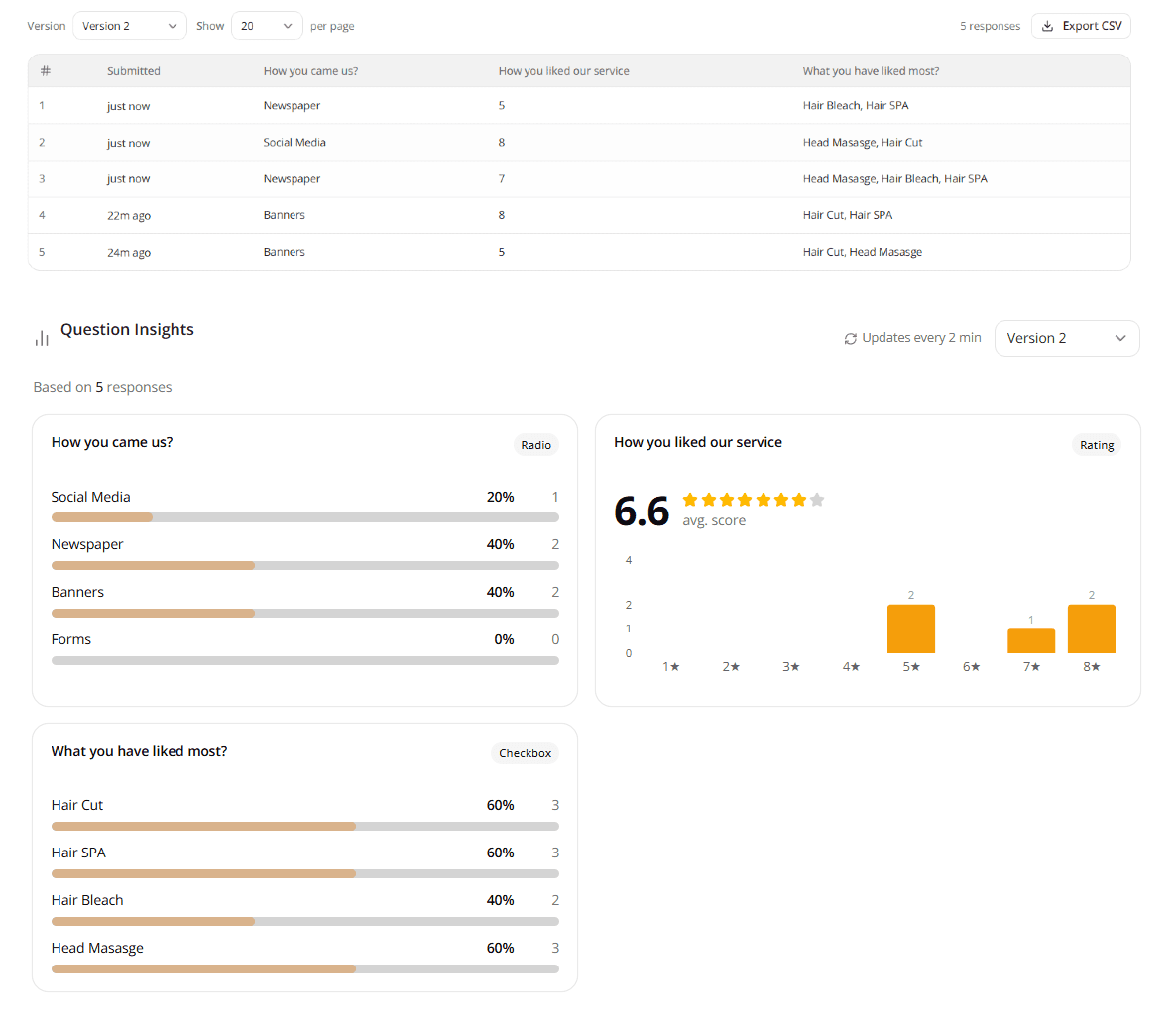 Flowform analytics